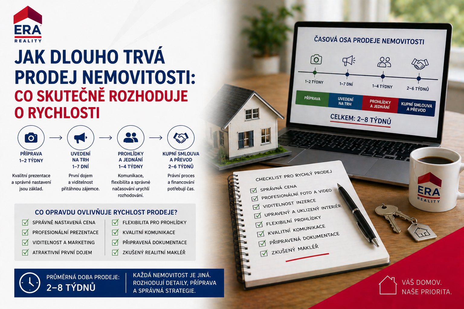 Era novinky -  Jak dlouho trvá prodej nemovitosti: Co skutečně rozhoduje o rychlosti