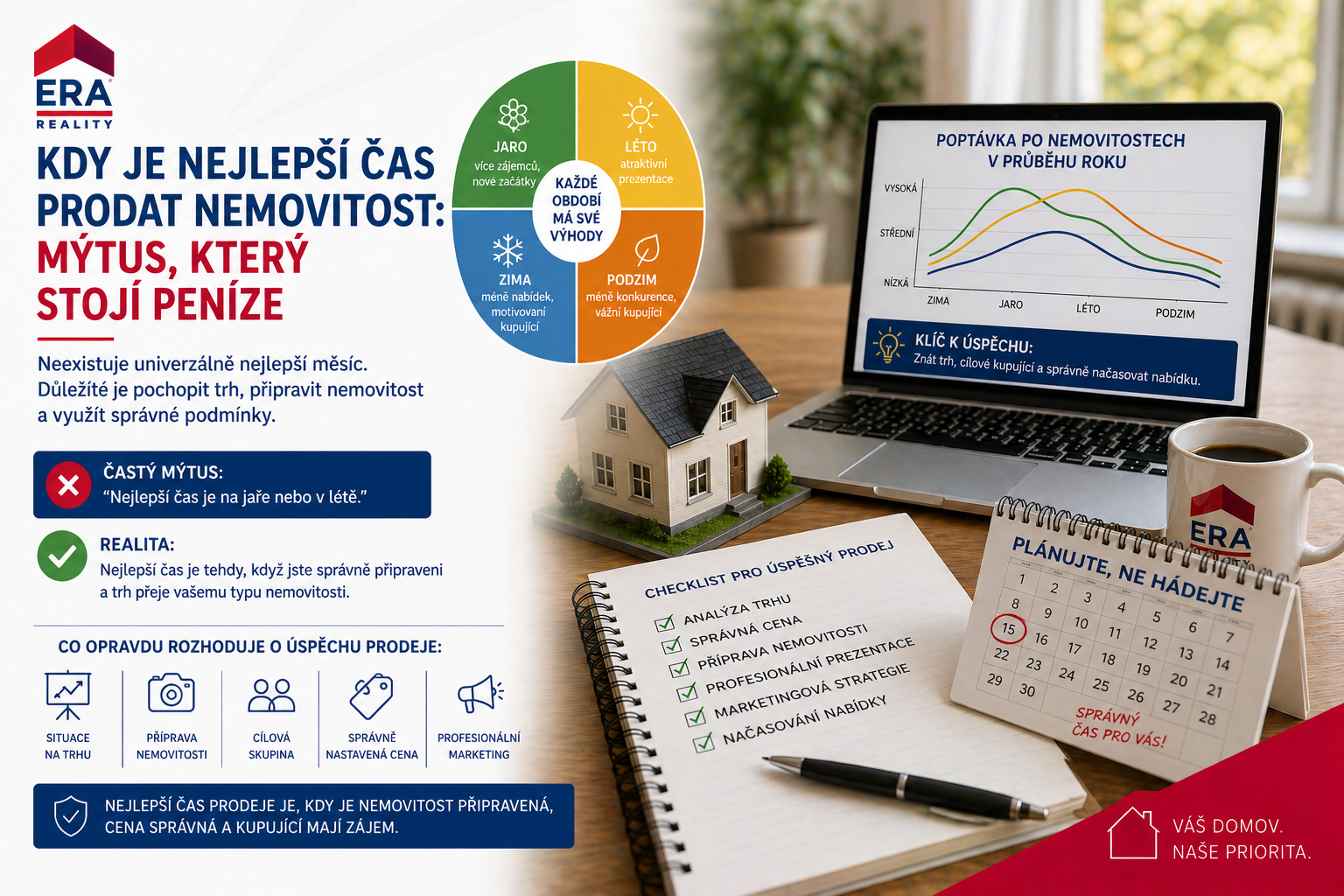 Era novinky - Kdy je nejlepší čas prodat nemovitost: Mýtus, který stojí peníze